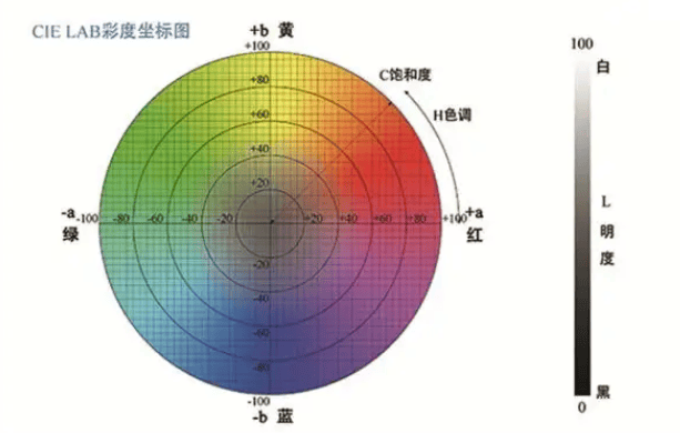 差儀的主要參數(shù)有哪些？:差儀