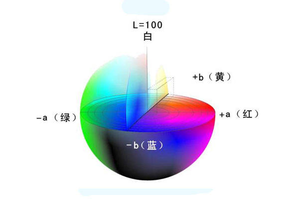 色差儀L、a、b色度值與△L、△a、△b色差值的含義:色差儀
