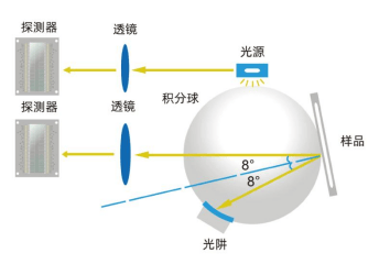 新品首發(fā)彩譜智能觸屏色差儀多行業(yè)通用測(cè)色神器<strong></p>
<p>色差儀
</strong>，僅需 499 元！:色差儀
