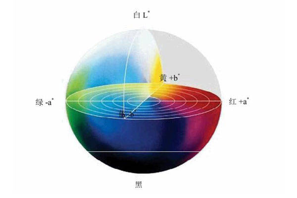 色差儀L、a、b、c、h值含義、關系及轉(zhuǎn)換解析:色差儀
