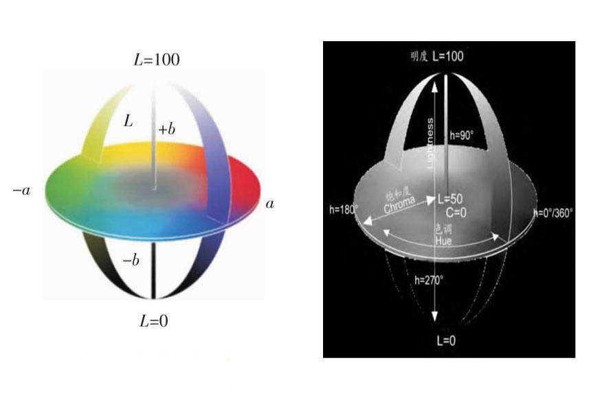 色差儀常用顏色空間有哪些？CIELab和CIELch什么關(guān)系？:色差儀