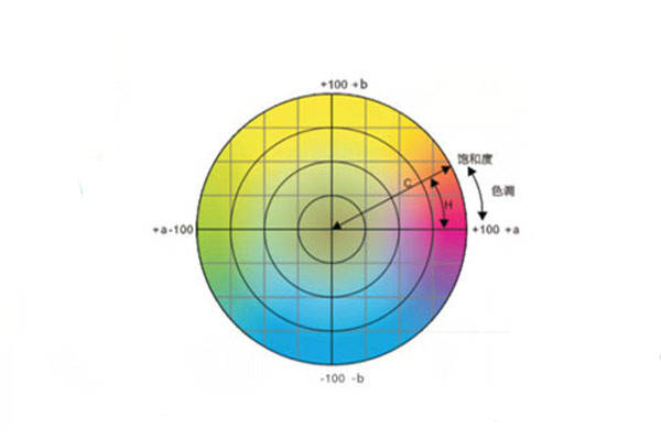 色差儀常用顏色空間有哪些<strong></p>
<p>色差儀
</strong>？CIELab和CIELch什么關(guān)系？:色差儀
