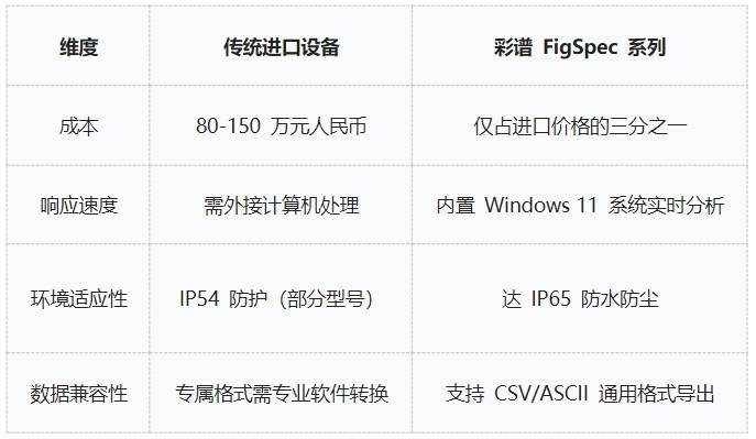 地物光譜儀品牌推薦<strong></p>
<p>彩譜色差儀
</strong>，彩譜FigSpec入圍:彩譜色差儀
