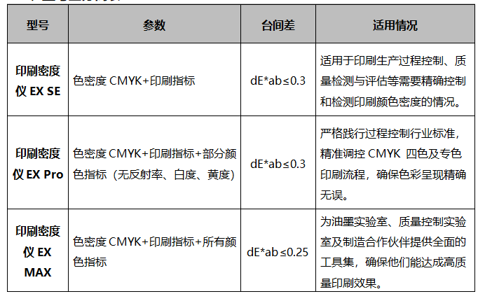 遵循國際標(biāo)準(zhǔn)：彩譜 EX 系列印刷密度儀<strong></p>
<p>彩譜色差儀
</strong>，為印刷色彩管理提供專業(yè)保障:彩譜色差儀
