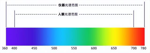 選彩譜 DS-810N 液體色度儀<strong></p>
<p>彩譜色差儀
</strong>，1ml 用量省樣品，數(shù)據(jù)穩(wěn)至 0.015！:彩譜色差儀
