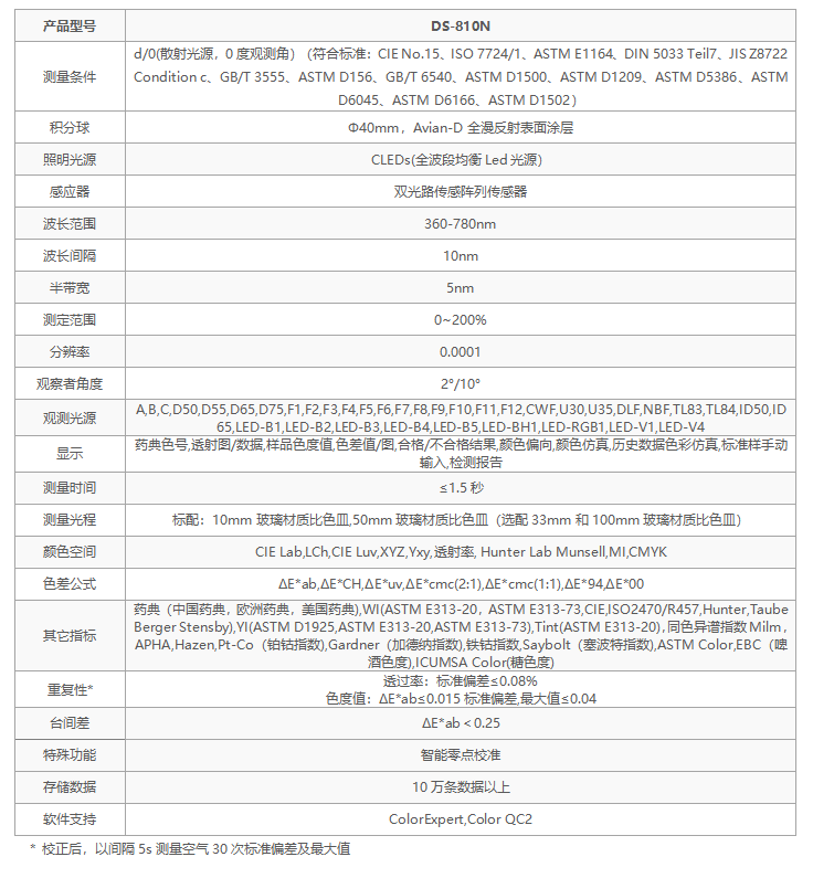 選彩譜 DS-810N 液體色度儀<strong></p>
<p>彩譜色差儀
</strong>，1ml 用量省樣品，數(shù)據(jù)穩(wěn)至 0.015！:彩譜色差儀

